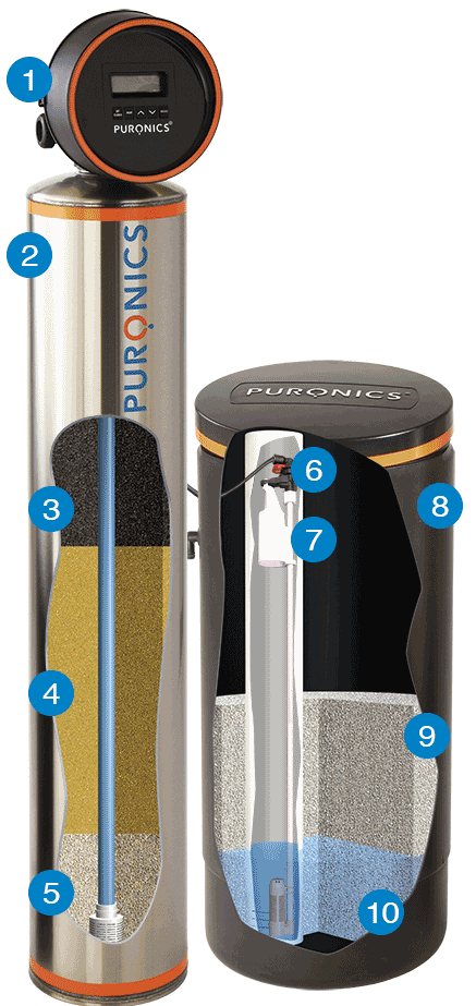 Terminator C Function